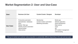 Market Segmentation 2: User and Use-Case
User: Business Unit User Content Creator / Designer Developer
Use Case:
Productiv...