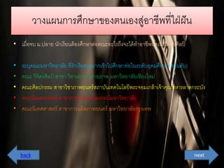 วำงแผนกำรศึกษำของตนเองสู่อำชีพที่ใฝ่ฝัน 
• เมื่อจบ ม.ปลำย นักเรียนต้องศึกษำต่อคณะอะไรถึงจะได้ทำอำชีพนีค้ณะวิจิตรศิลป์ 
• ระบุคณะมหำวิทยำลัย ที่รักเรียรนอยำกเข้ำไปศึกษำต่อในระดับอุดมศึกษำ(4อันดับ) 
• คณะ วิจิตรศิลป์ สำขำ วิชำเอกกำรถ่ำยภำพ มหำวิทยำลัยเชียงใหม่ 
• คณะศิลปกรรม สำขำวิชำภำพยนตร์สถำบันเทคโนโลยีพระจอมเกล้ำเจ้ำคุณทหำรลำดกระบัง 
• คณะนิเทศศำสตร์ สำขำภำพนิ่ง จุฬำลงกรณ์มหำวิทยำลัย 
• คณะนิเทศศำสตร์ สำขำกำรผลิดภำพยนตร์ มหำวิทยำลัยกรุงเทพ 
back next 
 