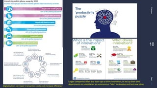 PreviousNext
10
Digitalisation can lower transaction costs and increase efficiency
Larger companies often buy start-ups to drive innovation, or set up their own
departments or subsidiaries as autonomous “labs” to develop and test new ideas.
 
