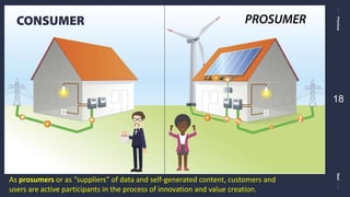 PreviousNext
18
As prosumers or as “suppliers” of data and self-generated content, customers and
users are active participants in the process of innovation and value creation.
 