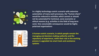 PreviousNext
37
In a highly technology-centric scenario with extensive
automation of many work processes, the “human share”
would be reduced to activities which cannot or should
not be automated for technical, socio-economic or
ethical reasons (e.g. activities in the field of long-term
care). One conceivable consequence would be highly
polarised organisations
A human-centric scenario, in which people remain the
managing and decision-making authority and the
repository of experience, while their role in the working
process is upgraded via smart tools and assistance
systems
 
