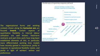 PreviousNext
43
The organisational forms and working
contexts shown along the horizontal axis are
focused inward. Certain aspects of
quantitative flexibility in internal labour
utilisation are well known: fixed-term
contracts and part-time work have long been
established elements of this. In particular,
more differentiated working time models
have recently gained in importance, partly in
response to operational flexibility needs, and
partly in light of workers’ wishes and
preferences
 