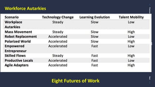 PreviousNext
48
Workforce Autarkies
Eight Futures of Work
 
