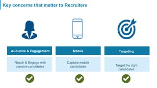 Key concerns that matter to Recruiters
Mobile
Capture mobile
candidates
Targeting
Target the right
candidates
Audience & Engagement
Reach & Engage with
passive candidates
 