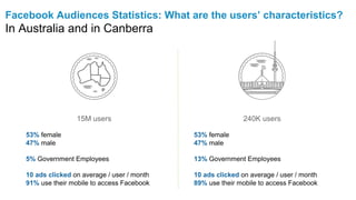 Facebook Audiences Statistics: What are the users’ characteristics?
In Australia and in Canberra
15M users
53% female
47% male
5% Government Employees
10 ads clicked on average / user / month
91% use their mobile to access Facebook
240K users
53% female
47% male
13% Government Employees
10 ads clicked on average / user / month
89% use their mobile to access Facebook
 