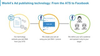 Work4’s Ad publishing technology: From the ATS to Facebook
Our technology
extracts your job DNA
from your ATS
We create your job ad
using your job DNA + picture
We define your ad’s audience
and spread it only to your
target
Web
Site
 