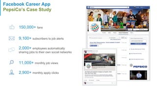 Facebook Career App
PepsiCo’s Case Study
150,000+ fans
9,100+ subscribers to job alerts
2,000+ employees automatically
sharing jobs to their own social networks
11,000+ monthly job views
2,900+ monthly apply clicks
 
