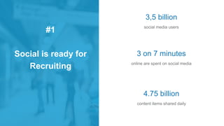 3,5 billion
social media users
3 on 7 minutes
online are spent on social media
4.75 billion
content items shared daily
#1
Social is ready for
Recruiting
 