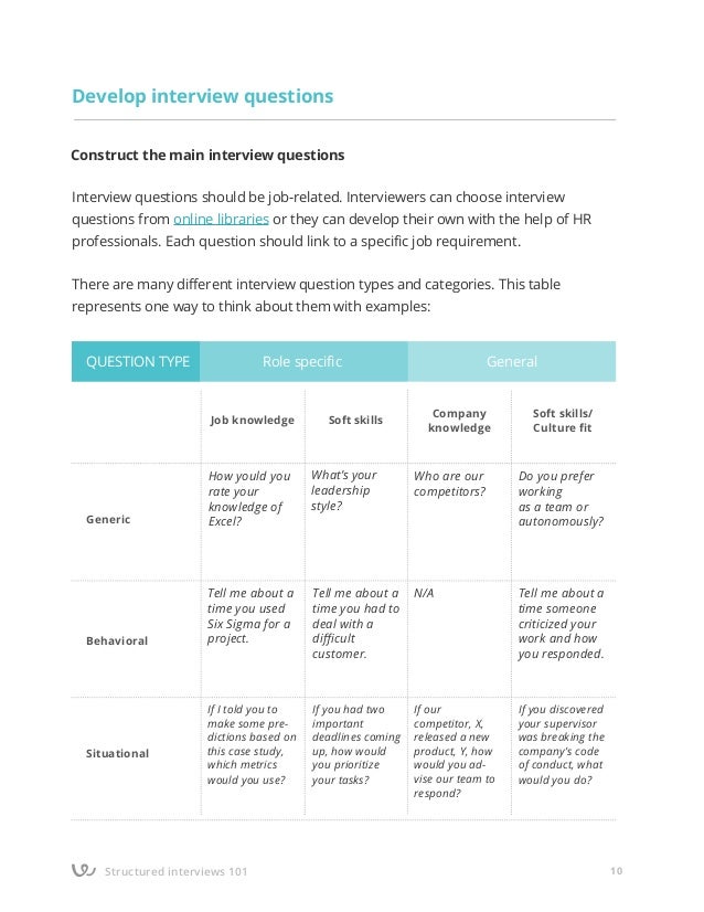 structured interviews 101 how to make the most effective interview p structured interview questions