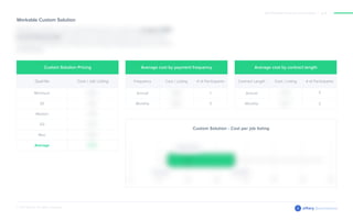Workable Custom Solution
Custom Solution Pricing
Quartile
Minimum
Q1
Median
Q3
Max
Average
Cost / Job Listing
Average cost by payment frequency
Annual
Monthly
Frequency Cost / Listing # of Participants
1
3 Monthly $98 16
Average cost by contract length
Annual
Monthly
Contract Length Cost / Listing # of Participants
2
2
2017 Workable Pricing Benchmarks Report | pg 8
© 2017 Siftery. All rights reserved.
Benchmarks
Custom Solution - Cost per job listing
 
