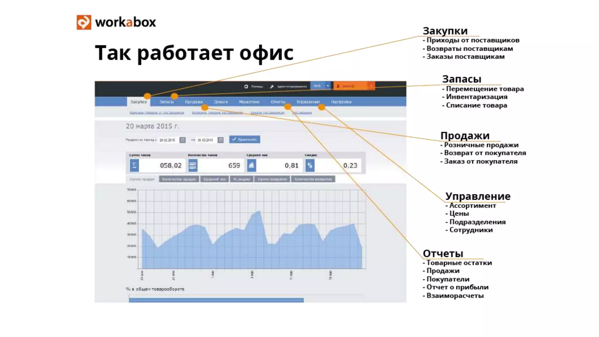 Розница в облаках. Все инструменты для малого и среднего бизнеса в одном сервисе. Workabox