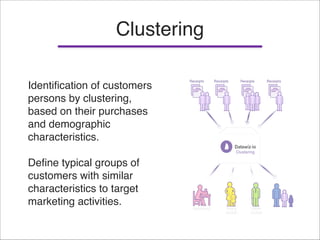 "
Clustering
Identification of customers
persons by clustering, "
based on their purchases
and demographic
characteristics...