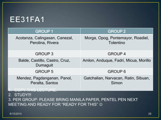 GROUP 1 GROUP 2
Acotanza, Calingasan, Canezal,
Perolina, Rivera
Morga, Opog, Pontemayor, Roadiel,
Tolentino
GROUP 3 GROUP 4
Balde, Castillo, Castro, Cruz,
Dumaguit
Amlon, Anduque, Fadri, Micua, Morillo
GROUP 5 GROUP 6
Mendez, Pagdanganan, Panol,
Peralta, Santos
Gatchalian, Narvacan, Ratin, Sibuan,
Simon
8/15/2014 28
1. COPY THIS LECTURE.
2. STUDY!!!
3. PER GROUP: PLEASE BRING MANILA PAPER, PENTEL PEN NEXT
MEETING AND READY FOR “READY FOR THIS” 
 