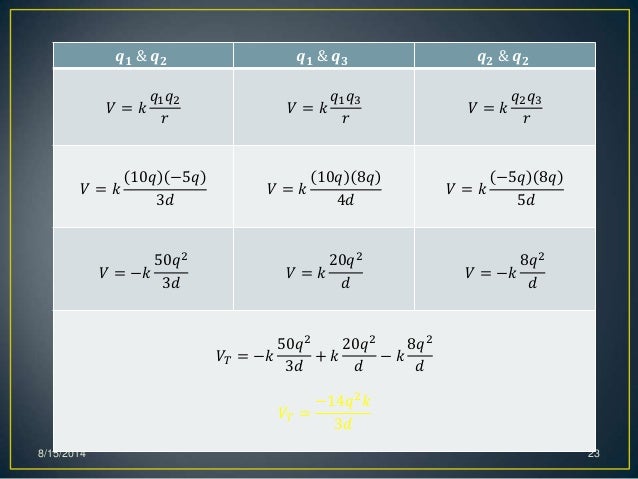 Work And Electric Potential Lecture Physics 2