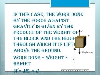 In this case, the work done
by the force against
gravity is given by the
product of the weight of
the block and the height
through which it is lifted
above the ground.
Work done = Weight ×
Height
W = mg × h

 