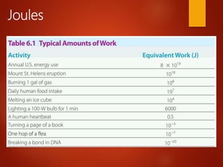 Joules
 