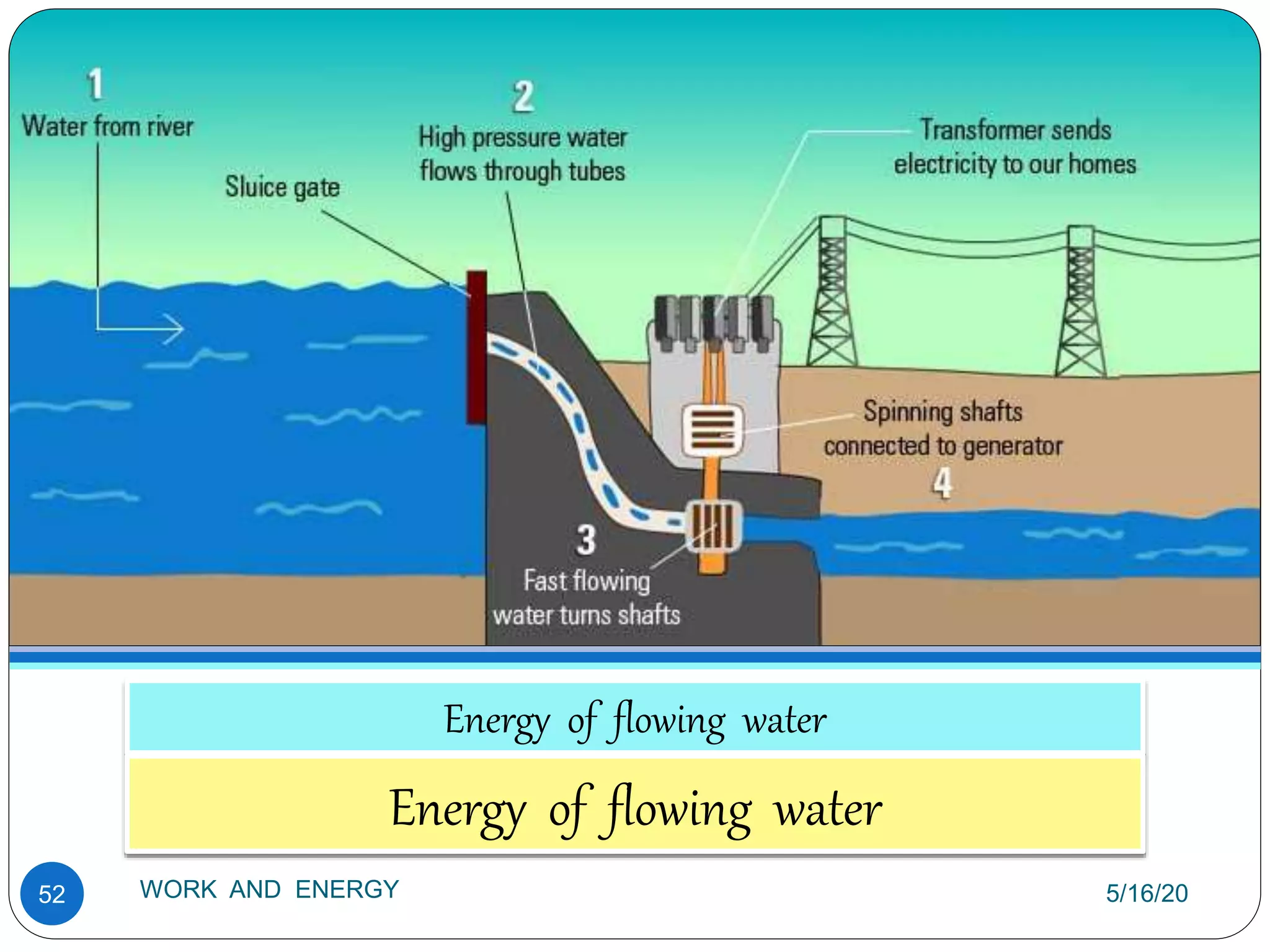 Energy of flowing water
Energy of flowing water
5/16/20
WORK AND ENERGY
52
 