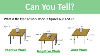 Physics -Work and Energy for Grade 9 state Board | PPTX