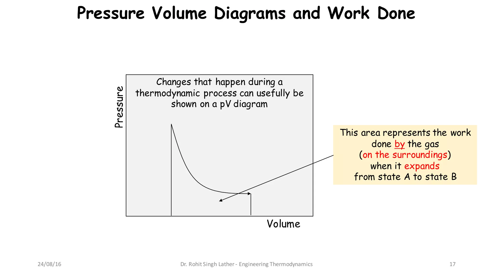 Pressure Volume Diagrams and Work Done
This area represents the work
done by the gas
(on the surroundings)
when it expands
from state A to state B
Pressure
Volume
Changes that happen during a
thermodynamic process can usefully be
shown on a pV diagram
24/08/16 Dr.	Rohit	Singh	Lather	- Engineering	Thermodynamics 17
 