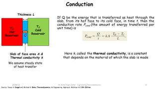 Conduction
If Q be the energy that is transferred as heat through the
slab, from its hot face to its cold face, in time t,...