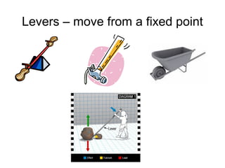 Levers – move from a fixed point
 