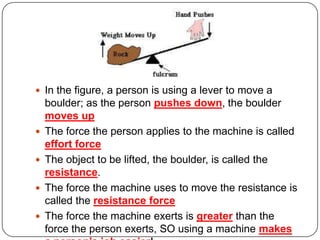  In the figure, a person is using a lever to move a






boulder; as the person pushes down, the boulder
moves up
The force the person applies to the machine is called
effort force
The object to be lifted, the boulder, is called the
resistance.
The force the machine uses to move the resistance is
called the resistance force
The force the machine exerts is greater than the
force the person exerts, SO using a machine makes

 