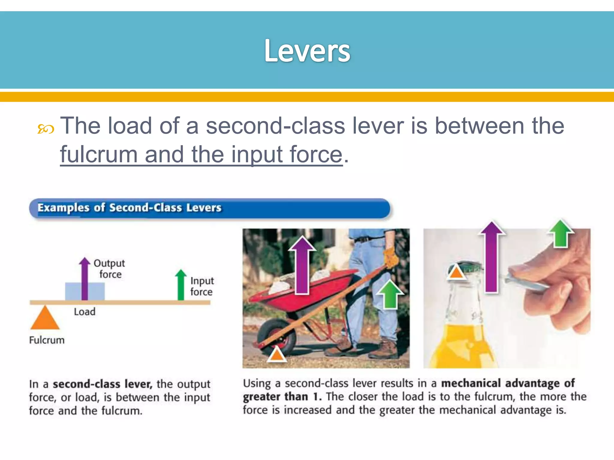  The

load of a second-class lever is between the
fulcrum and the input force.

 