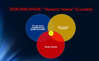 ПОКЛИКАННЯ: “Золота точка” (Lucado)
ЗТ
Те що мені
подобається
(робота/хоббі)
Мої сильні
сторони
Божа Слава
 