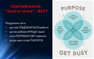 ПОКЛИКАННЯ:
“Золота точка” - BEST
Поєднання того:
 що нам ПОДОБАЄТЬСЯ робити
 що ми робимо КРАЩЕ інших
 чого ПОТРЕБУЄ СВІТ навколо
 за що нам готові ПЛАТИТИ
 