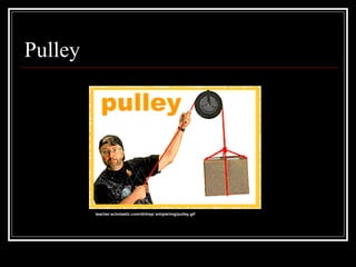 Pulley teacher.scholastic.com/dirtrep/ simple/img/pulley.gif                                                            