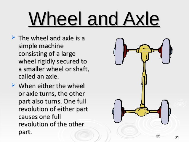 work and simple_machines how axle works