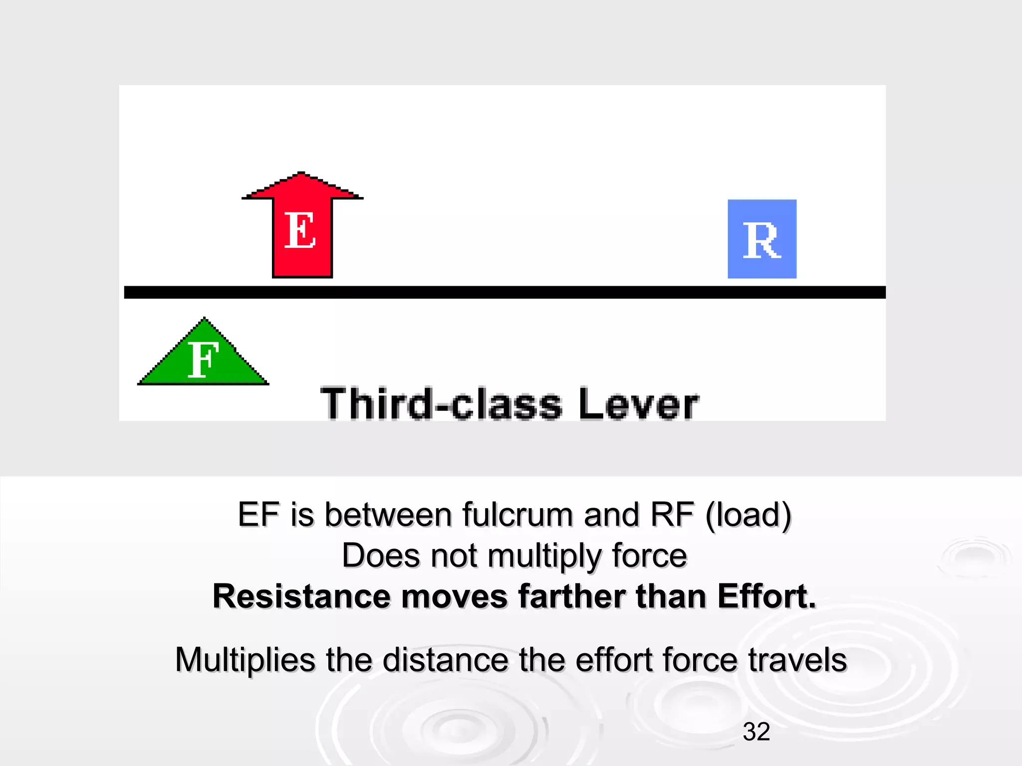 EF is between fulcrum and RF (load)
Does not multiply force
Resistance moves farther than Effort.
Multiplies the distance the effort force travels
32

 
