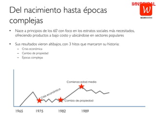 Del nacimiento hasta épocas
complejas	

•  Nace a principios de los 60’ con foco en los estratos sociales más necesitados,
ofreciendo productos a bajo costo y ubicándose en sectores populares	

	

•  Sus resultados vieron altibajos, con 3 hitos que marcaron su historia:	

–  Crisis económica	

–  Cambio de propiedad	

–  Épocas complejas	

1965 1975 1982 1989
Cambio de propiedad
Comienza edad media
WUNIMARKK	
  
W
ImpactGroup	
  
ImpactGroup	
  
ImpactGroup	
  
ImpactGroup	
  
 