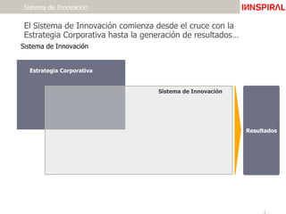 El Sistema de Innovación comienza desde el cruce con la
Estrategia Corporativa hasta la generación de resultados…
Sistema de Innovación
Sistema de Innovación
Sistema de Innovación
Estrategia Corporativa
Resultados
ImpactGroup
ImpactGroup
ImpactGroup
ImpactGroup
ImpactGroup
ImpactGroup
ImpactGroup
ImpactGroup
ImpactGroup
ImpactGroup
ImpactGroup
ImpactGroup
ImpactGroup
ImpactGroup
ImpactGroup
ImpactGroup
ImpactGroup
ImpactGroup
ImpactGroup
ImpactGroup
ImpactGroup
ImpactGroup
ImpactGroup
ImpactGroup
ImpactGroup
ImpactGroup
ImpactGroup
ImpactGroup
ImpactGroup
ImpactGroup
ImpactGroup
ImpactGroup
 
