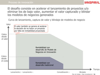 Plan de trabajo – Fase consolidación 34
El desafío consiste en acelerar el lanzamiento de proyectos y/o
eliminar los de bajo valor, aumentar el valor capturado y blindar
los modelos de negocios generados
Proceso de innovación
Valor
Tiempo
Cobro
desde
el valor
Cobro
desde
el costo
Lanzamiento 2 Lanzamiento 1 Comoditización 1 Blindado
El valor también se genera al acelerar
la decisión de no hacer un proyecto
por falta de rentabilidad proyectada
Rentabilidad con
desarrollo tradicional
Rentabilidad con
desarrollo de Modelo de
Negocios en Innovación
Curva de lanzamiento, captura de valor y blindaje de modelos de negocio
ImpactGroup
ImpactGroup
ImpactGroup
ImpactGroup
ImpactGroup
ImpactGroup
ImpactGroup
ImpactGroup
ImpactGroup
ImpactGroup
ImpactGroup
ImpactGroup
ImpactGroup
ImpactGroup
ImpactGroup
ImpactGroup
ImpactGroup
ImpactGroup
ImpactGroup
ImpactGroup
ImpactGroup
ImpactGroup
ImpactGroup
ImpactGroup
ImpactGroup
ImpactGroup
ImpactGroup
ImpactGroup
ImpactGroup
ImpactGroup
ImpactGroup
ImpactGroup
 