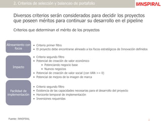Diversos criterios serán considerados para decidir los proyectos
que poseen méritos para continuar su desarrollo en el pipeline
Criterios que determinan el mérito de los proyectos
•  Criterio primer filtro
•  El proyecto debe encontrarse alineado a los focos estratégicos de Innovación definidos
Alineamiento con
focos
•  Criterio segundo filtro
•  Potencial de creación de valor económico
•  Potenciando negocio base
•  Nuevos negocios
•  Potencial de creación de valor social (con VAN >= 0)
•  Potencial de mejora de la imagen de marca
Impacto
•  Criterio segundo filtro
•  Existencia de las capacidades necesarias para el desarrollo del proyecto
•  Horizonte temporal de implementación
•  Inversiones requeridas
Facilidad de
implementación
2. Criterios de selección y balanceo de portafolio
Fuente: INNSPIRAL
 