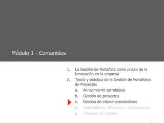 Módulo 1 - Contenidos
1.  La Gestión de Portafolio como pivote de la
Innovación en la empresa
2.  Teoría y práctica de la Gestión de Portafolios
de Proyectos
a.  Alineamiento estratégico
b.  Gestión de proyectos
c.  Gestión de intraemprendedores
d.  Habilitadores: Recursos y Organización
e.  Procesos de soporte
 