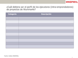¿Cuál debiera ser el perfil de los ejecutores (intra-emprendedores)
de proyectos de Wunimarkk?
Categoría Descripción
Fuente: Análisis INNSPIRAL
ImpactGroup
ImpactGroup
ImpactGroup
ImpactGroup
ImpactGroup
ImpactGroup
ImpactGroup
ImpactGroup
ImpactGroup
ImpactGroup
ImpactGroup
ImpactGroup
ImpactGroup
ImpactGroup
ImpactGroup
ImpactGroup
ImpactGroup
ImpactGroup
ImpactGroup
ImpactGroup
ImpactGroup
ImpactGroup
ImpactGroup
ImpactGroup
ImpactGroup
ImpactGroup
ImpactGroup
ImpactGroup
ImpactGroup
ImpactGroup
ImpactGroup
ImpactGroup
 