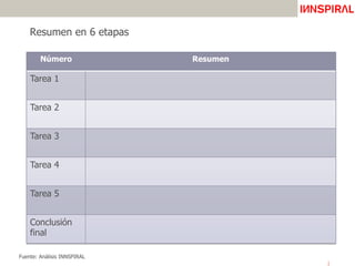 Resumen en 6 etapas
Número Resumen
Tarea 1
Tarea 2
Tarea 3
Tarea 4
Tarea 5
Conclusión
final
Fuente: Análisis INNSPIRAL
 
