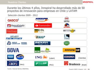 Proyecto CORFO: Innspiral – UAIFuente: Historial Clientes INNSPIRAL 55
Durante los últimos 4 años, Innspiral ha desarrollado más de 50
proyectos de innovación para empresas en Chile y LATAM
Selección clientes 2009 - 2012
DIVISION
CHAGRES
(Perú) (Brasil)(Perú)
(Latam) (Colombia)
Nuestros Clientes
 