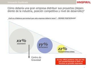 Cómo debería una gran empresa distribuir sus proyectos (depen-
diente de la industria, posición competitiva y nivel de desarrollo)?
Innovación Equilibrada
Cuál es el Balance porcentual que esta empresa debería tener? – PRIMER PORTAFOLIO?
Es muy difícil gestionar bien las tres
(en transformacional el 99% no
funciona en grandes empresas)
zz%
TRANSFORMACIONAL
yy%
ADYACENTE
xx%
EXISTENTE
Centro de
Gravedad
ImpactGroup
ImpactGroup
ImpactGroup
ImpactGroup
 