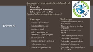 Telework
Advantages
 Increases productivity
 Reduces absenteeism
 Improves morale
 Helps recruitment and
retention of top employees
 Saves overhead
 Improves company resilience
 Helps environment
 Saves employees money
Disadvantages
 Threatens managers’ control
and authority
 Makes face-to-face meetings
impossible
 Sensitive information less
secure
 Team meetings more difficult
 Teleworkers less visible
 Teleworkers “out of the loop”
 Isolation of teleworkers
 Teleworkers work longer hours
for same pay
Employees work away from traditional place of work
Examples
Home office
Commuting to a telecenter
Salespersons with no office
About 20% of Americans do some telework
 