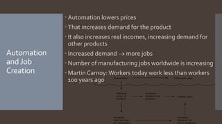 Automation
andJob
Creation
 Automation lowers prices
 That increases demand for the product
 It also increases real incomes, increasing demand for
other products
 Increased demand  more jobs
 Number of manufacturing jobs worldwide is increasing
 Martin Carnoy: Workers today work less than workers
100 years ago
 