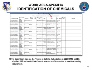 NOTE: Supervisors may use the Process to Material Authorization in EESOH-MIS and BE
Certified PPE and Health Risk Controls as sources of information to meet this training
requirement.
10
WORK AREA-SPECIFIC
IDENTIFICATION OF CHEMICALS
 