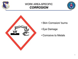 19
• Skin Corrosion/ burns
• Eye Damage
• Corrosive to Metals
WORK AREA-SPECIFIC
CORROSION
 