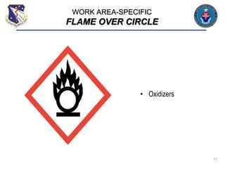 21
• Oxidizers
WORK AREA-SPECIFIC
FLAME OVER CIRCLE
 