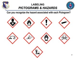 24
Can you recognize the hazard associated with each Pictogram?
LABELING
PICTOGRAMS & HAZARDS
 