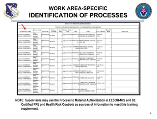 NOTE: Supervisors may use the Process to Material Authorization in EESOH-MIS and BE
Certified PPE and Health Risk Controls as sources of information to meet this training
requirement.
6
WORK AREA-SPECIFIC
IDENTIFICATION OF PROCESSES
 