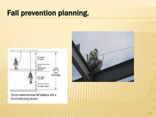 Fall prevention planning.
15
 