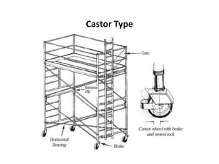 Castor Type
 
